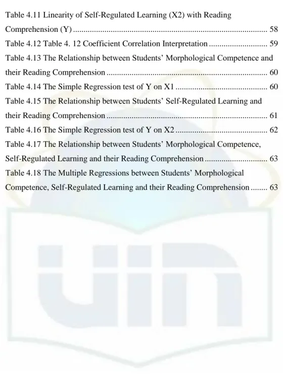 Table 4.11 Linearity of Self-Regulated Learning (X2) with Reading 