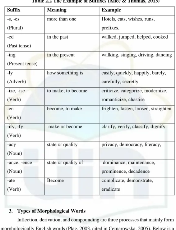 Table 2.2 The Example of Suffixes (Alice &amp; Thomas, 2013) 