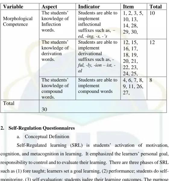 Table 3.1 The Blueprint of Morphological Competence Test (Adapted from  McBride-Chang et al., 2005)   