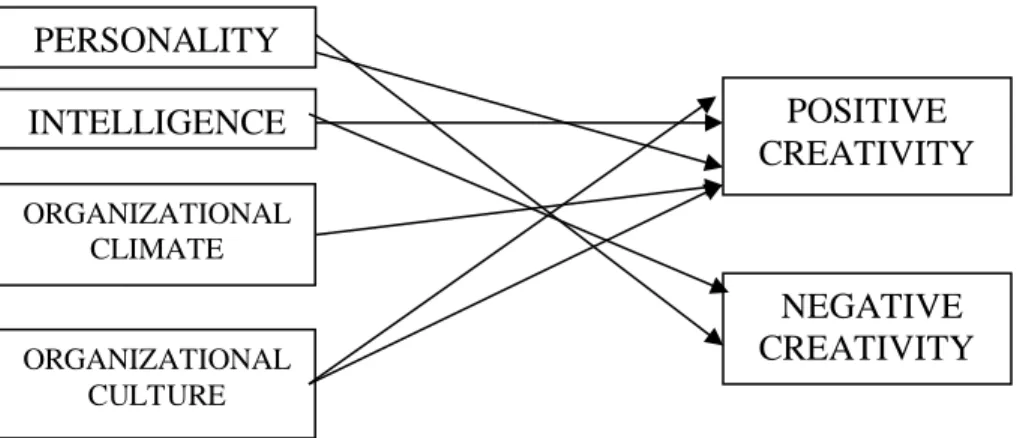Figure 2. Research Model 