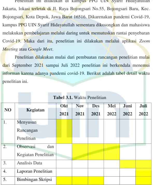 Tabel 3.1. Waktu Penelitian 