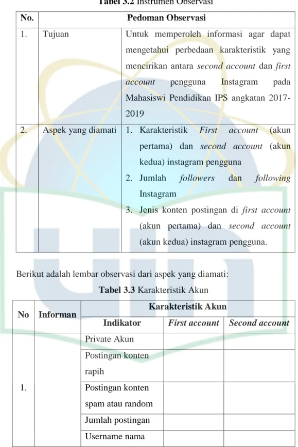 Tabel 3.2 Instrumen Observasi 