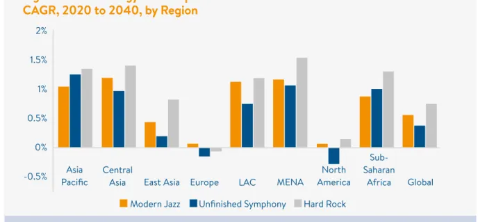 Figure 10. Final Energy Consumption from Industry (Mtoe/yr.)