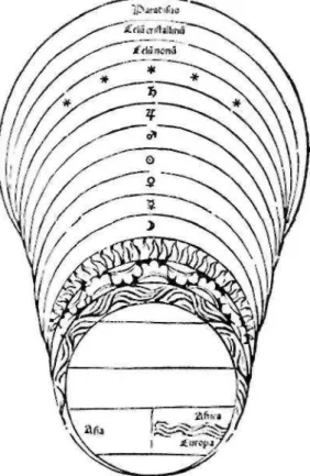 Fig. 1 The Spheres of the Universe as a Memory System. From  J. Publicius, Oratoriae artis epitome, 1482 