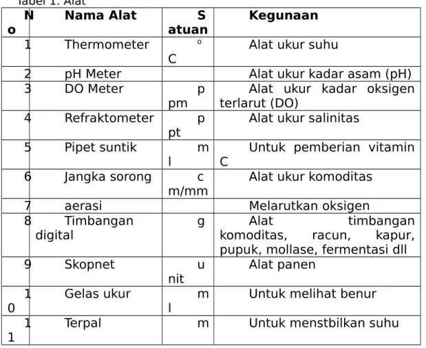 Tabel 1. Alat 