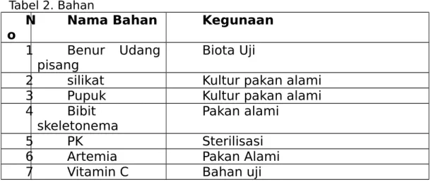 Tabel 2. Bahan  N