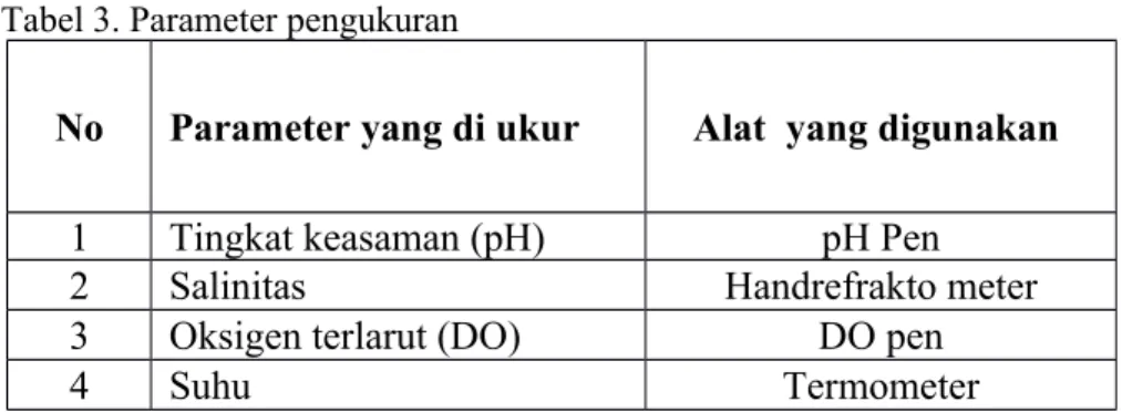 Tabel 3. Parameter pengukuran