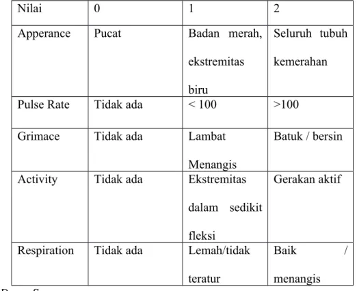 Table 2.4 APGAR Score