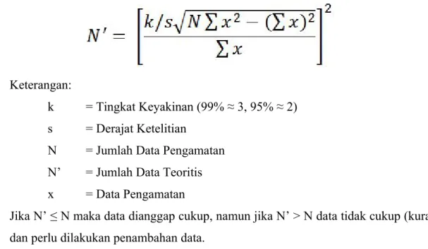 Gambar 7 – Alur Riset Penelitian