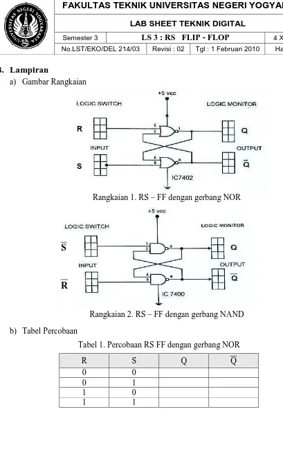 Tabel 1. Percobaan RS FF dengan gerbang NOR 