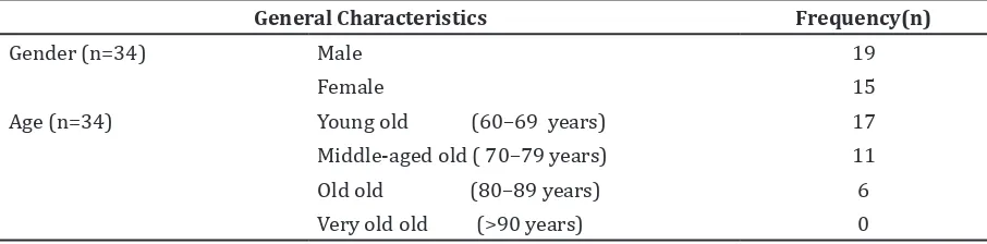 Table 1 General Characteristics of Older Adult with Balance Disorder