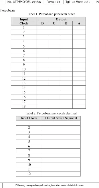 Tabel 1. Percobaan pencacah biner 