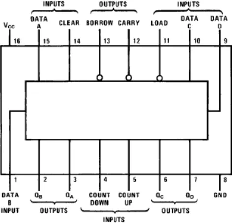 Gambar 1. Diagram koneksi kaki-kaki IC 74193 