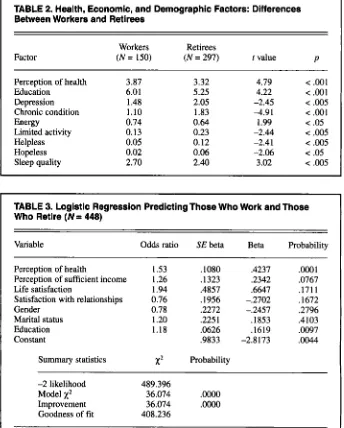 TABLE 3. Logistic Regression Predicting Those Who Work and Those (N = 