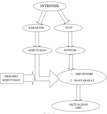 Gambar 1       Kerangka penelitian 