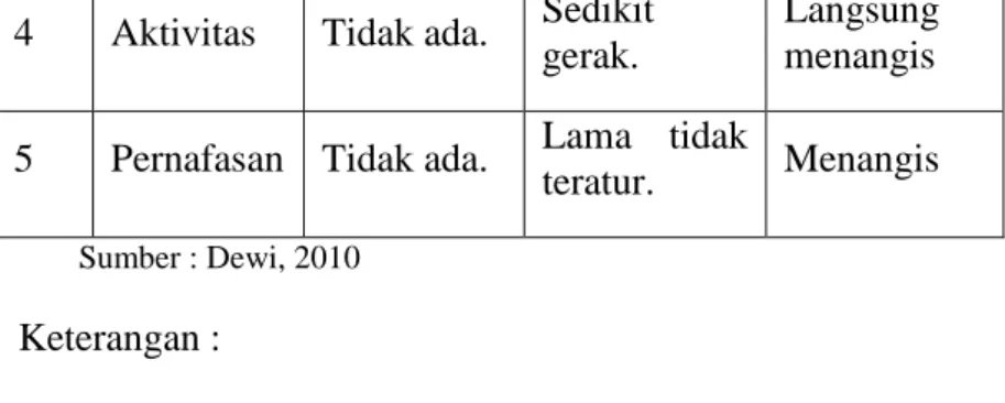 Tabel 2.8  Penilaian DOWN Skor 