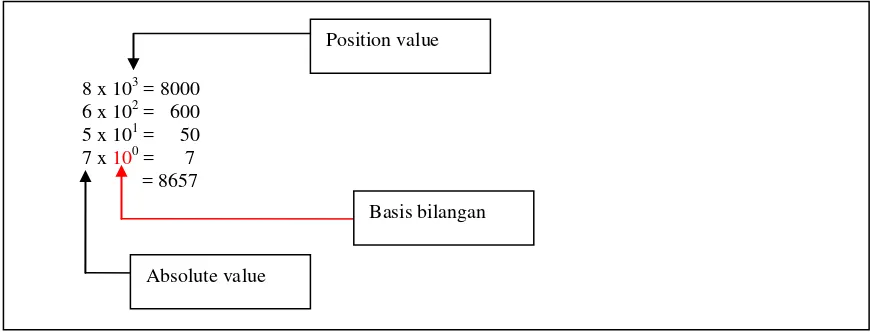 Tabel 7. Nilai posisi dalam desimal 