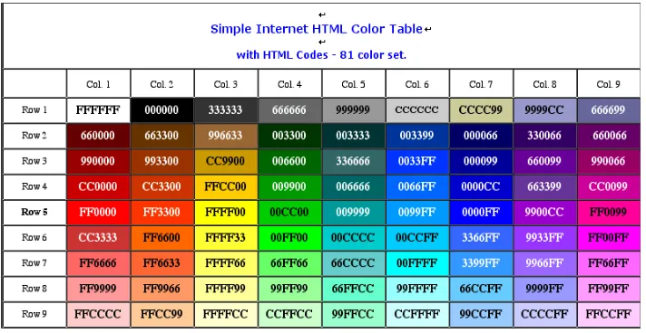 Gambar 6. Kode warna heksadesimal (sumber: http://www.vaughns-1-