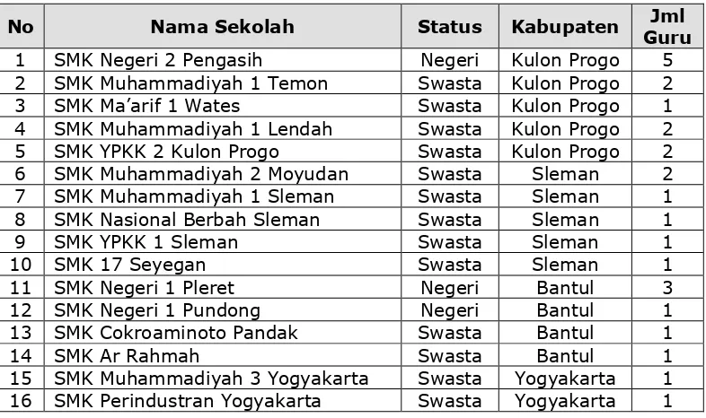 Tabel 2. Tabel Rekapitulasi Peserta Pelatihan 