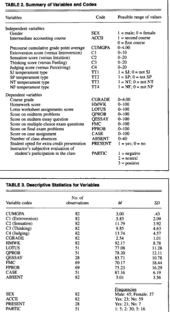 TABLE 3. Descriptive Statistics for Variables zyxwvutsrqponmlkjihgfedcbaZYXWVUTSRQPONMLKJIHGFEDCBA