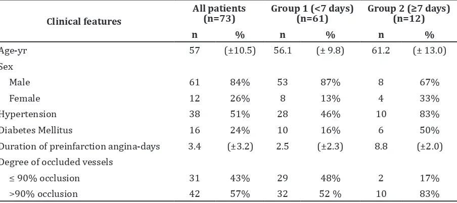 Table 1 Baseline Characteristics of Study Patients