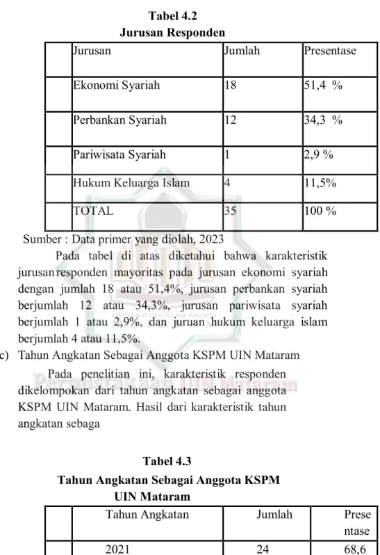 Analisis Pengaruh Pengetahuan Investasi Dan Manfaat Investasi Terhadap ...