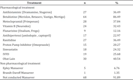 Table 4 Supporting Examination in  BPPV Patient