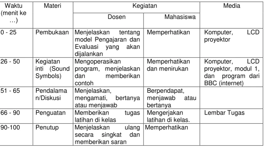 Tabel 1. Langkah-langkah Pembelajaran pada Pertemuan 1 