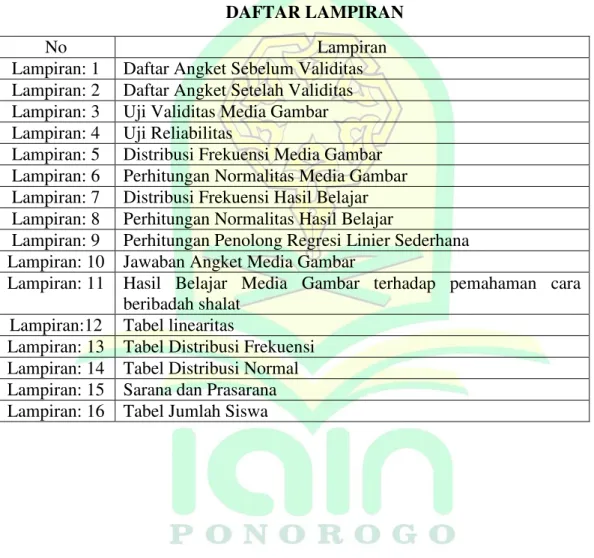 Lampiran:12  Tabel linearitas 