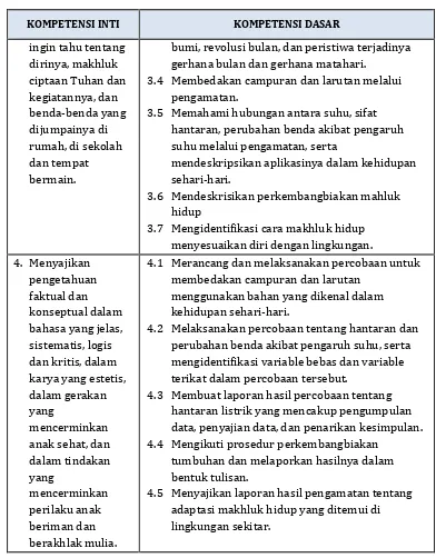 Tabel 10.  Kompetensi Dasar Ilmu Pengetahuan Sosial Kelas VI