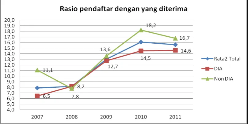 Gambar 4.2 berikut ini: 