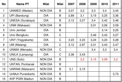 TABEL 4.4.  
