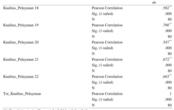 Tabel  Reliability Statistics of Etos Kerja 