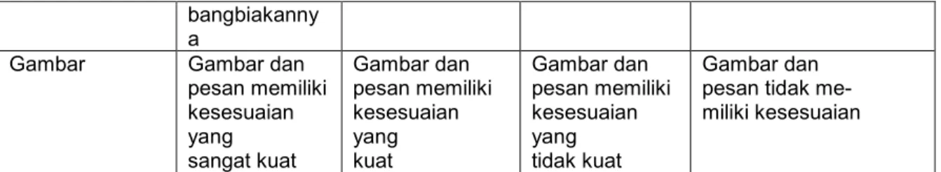 Gambar  Gambar dan  