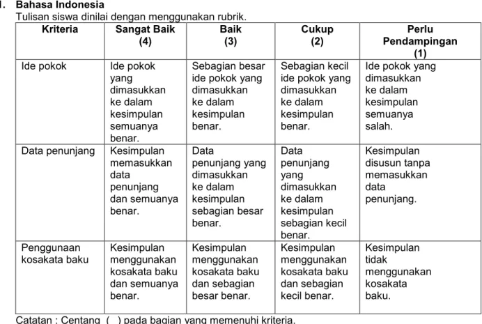 Gambar  Gambar dan  