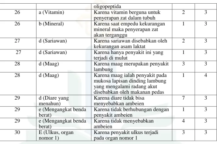 Tabel 4.6  Hasil Temuan 