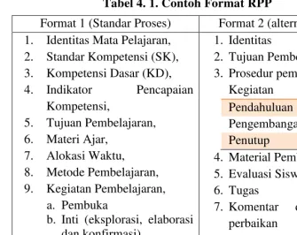 Tabel 4. 1. Contoh Format RPP 