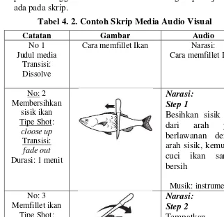 Tabel 4. 2. Contoh Skrip Media Audio Visual 