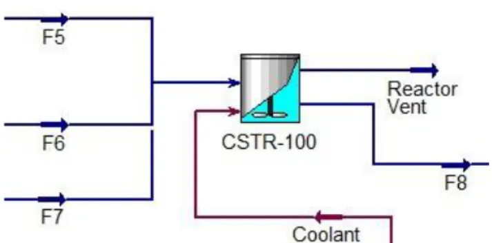 Gambar B.4 Continuous Stirred Tank Reactor (CSTR-100) 
