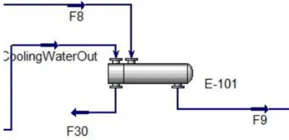 Gambar B.5 Heat Exchanger (E-101) 