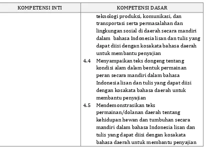 Tabel 8. Kompetensi Dasar Matematika Kelas III 