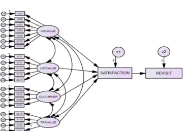 Figure 10  The Pull Factors Model 