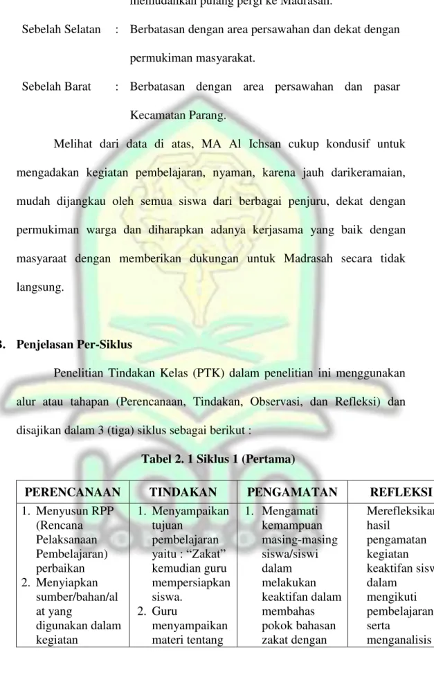 Tabel 2. 1 Siklus 1 (Pertama) 