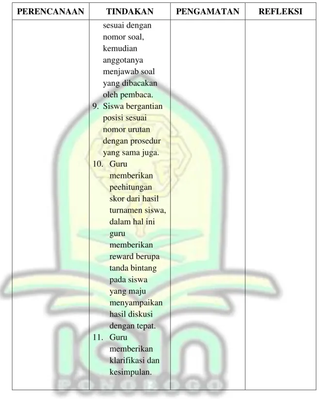 Tabel 2. 3 Siklus I1I (Ketiga) 