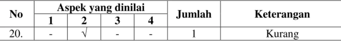 Tabel 4.1Penelitian Nilai Tes Siswa :  KKM : 75 