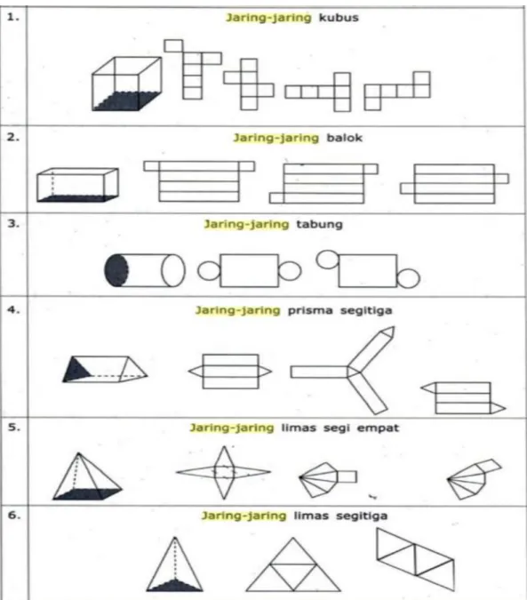Gambar 2.1 Jaring-jaring Bangun Ruang  30                                                              