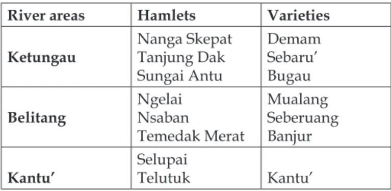 Table 2. The distribution areas, hamlets, and variants of Ibanic in West Kalimantan.
