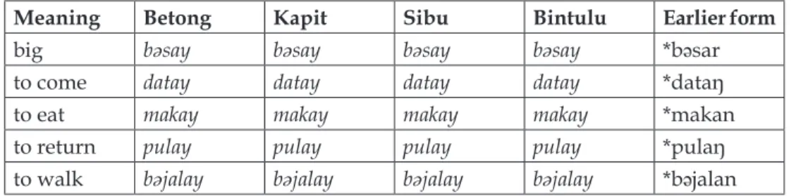 Table 5. The /-ay/ diphthong.