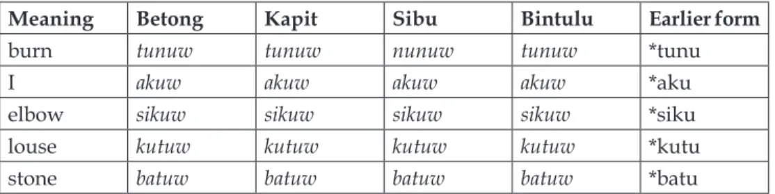 Table 6b. Diphthongization: /i/ became [-iy].