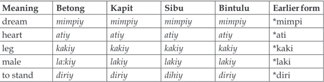 Table 6a. Diphthongization: /u/ became [-uw].